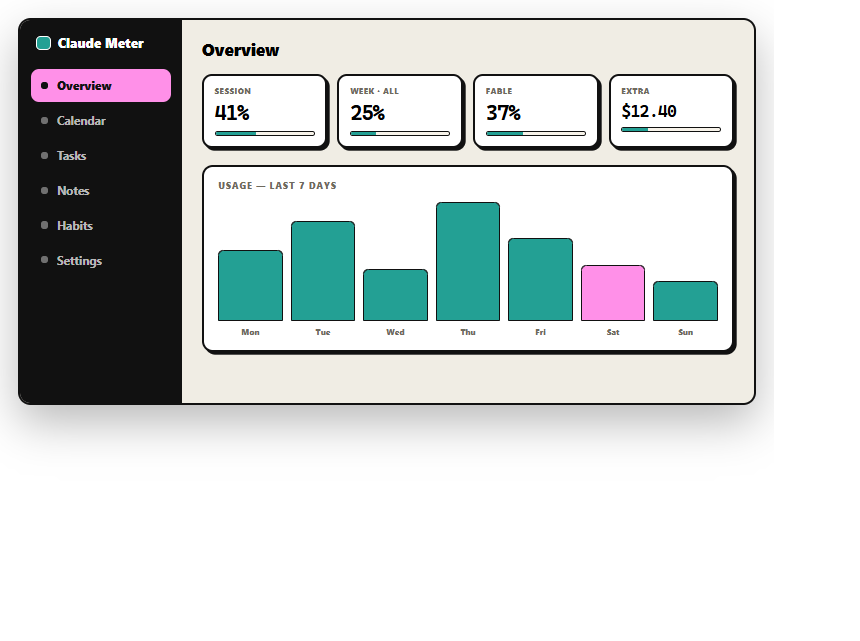 Claude Meter dashboard with usage history and planner