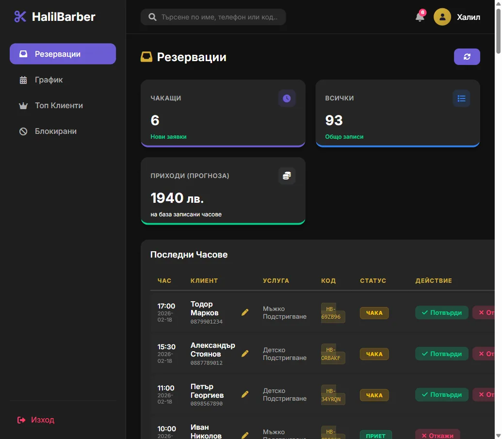 Barbershop Halil admin dashboard